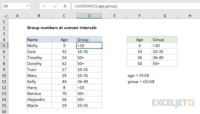 Excel Formula To Group Data By Date